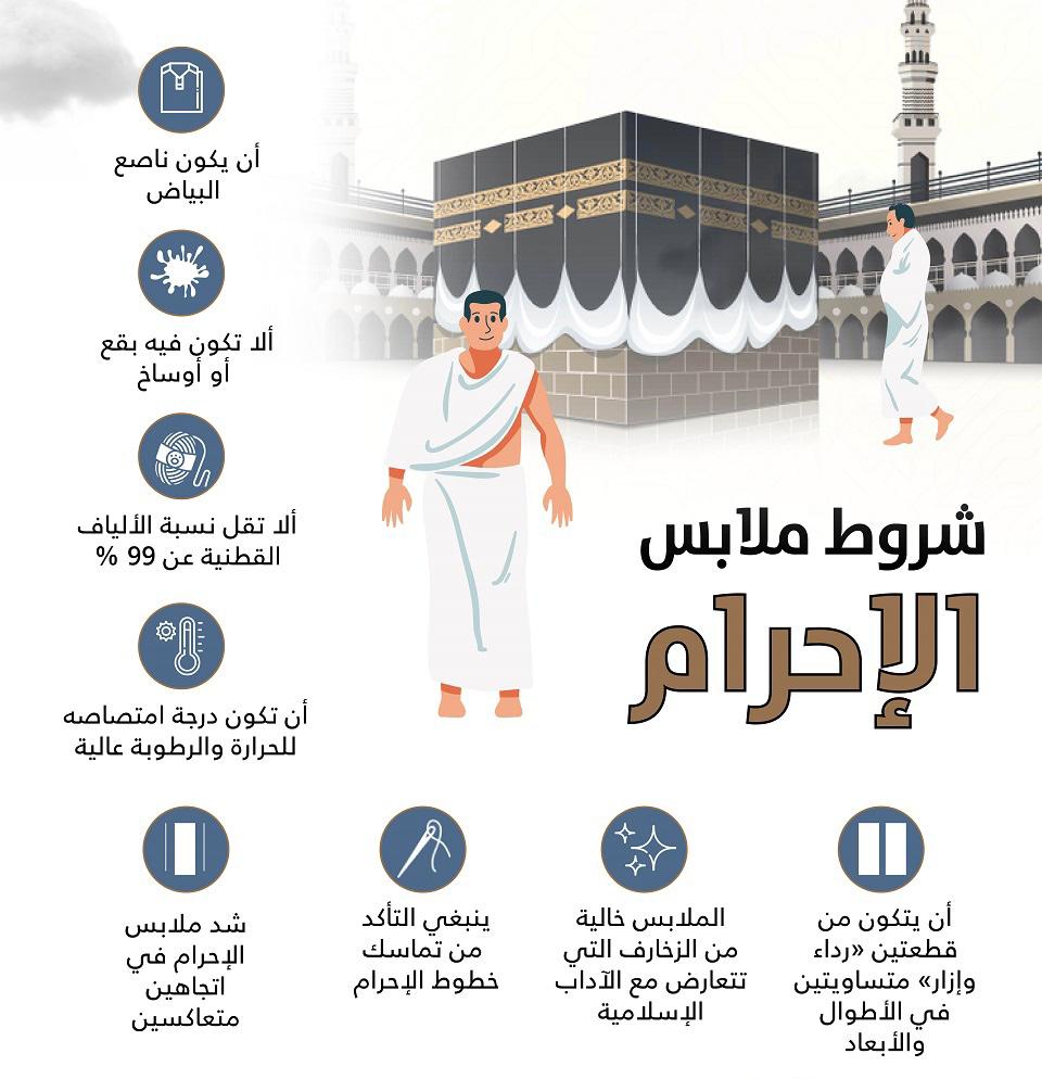 ملابس العمرة للنساء 2025