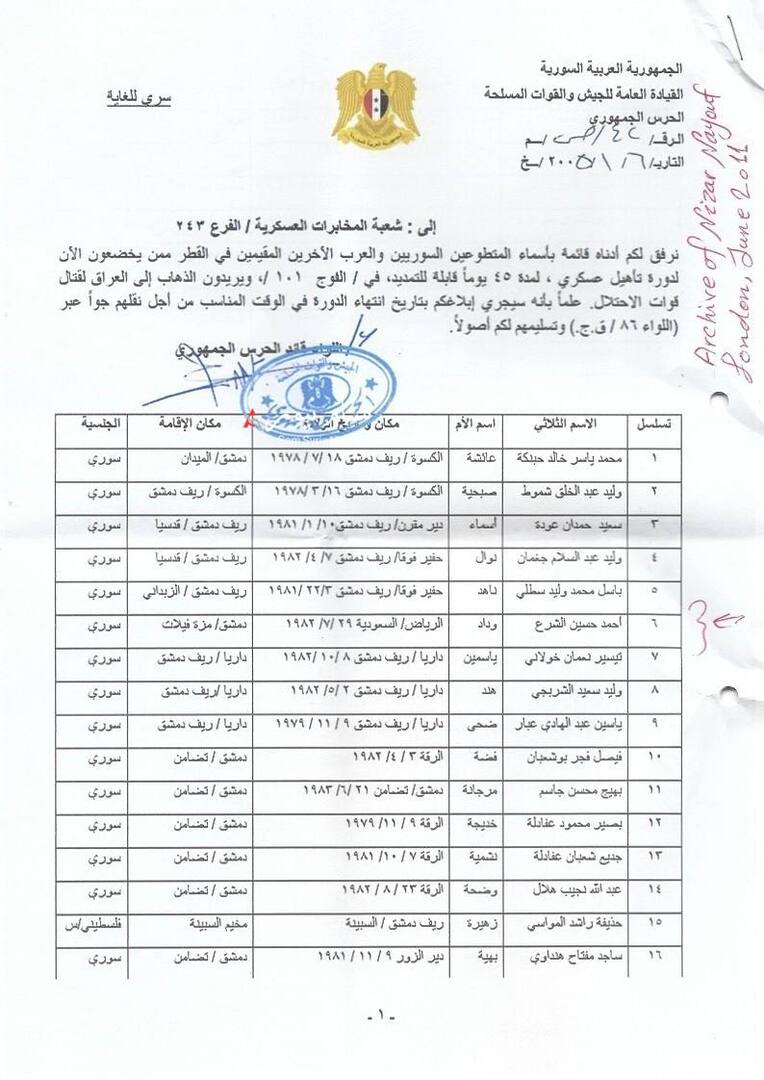 <strong>أحمد الشرع في القائمة السادسة بالوثيقة</strong>