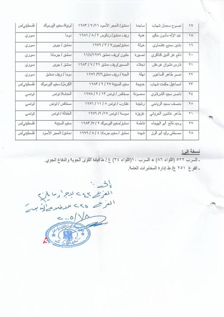 وثيقة سرية