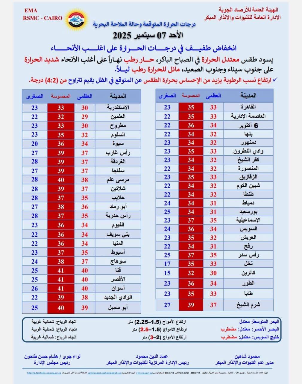 حالة الطقس اليوم