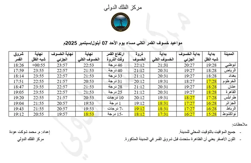مواعيد خسوف القمر الكلي بالدول العربية.. قمر الدم يزين السماء