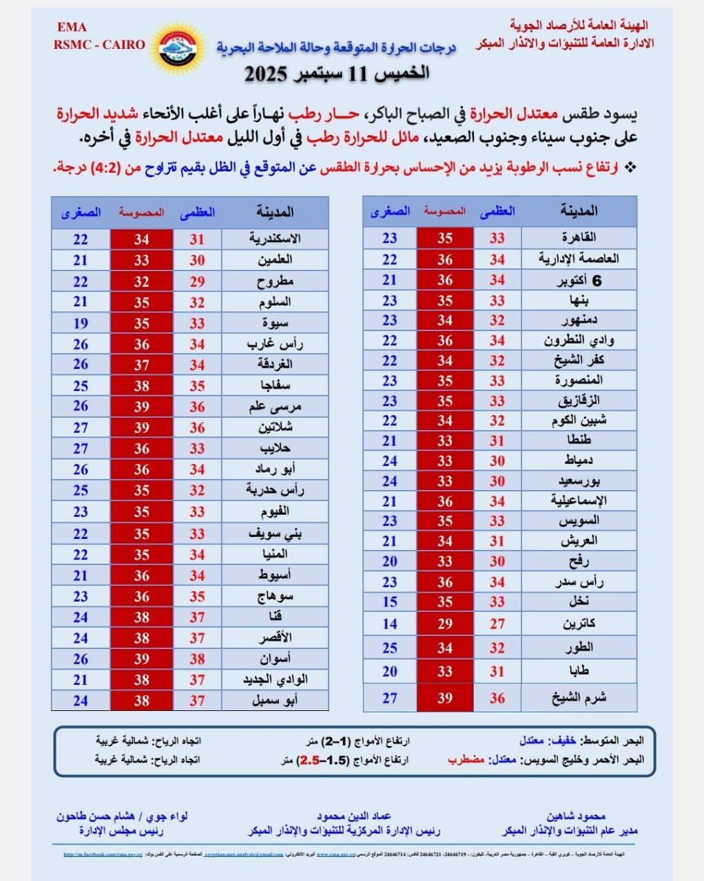 درجات الحرارة اليوم
