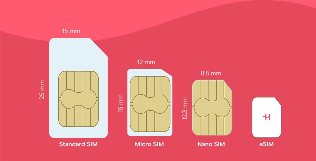 شريحة eSIM