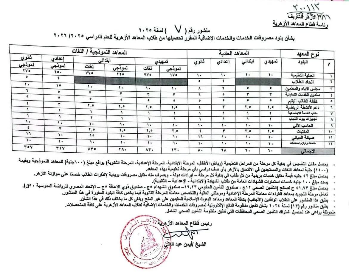 مصروفات المعاهد الأزهرية 2025-2026