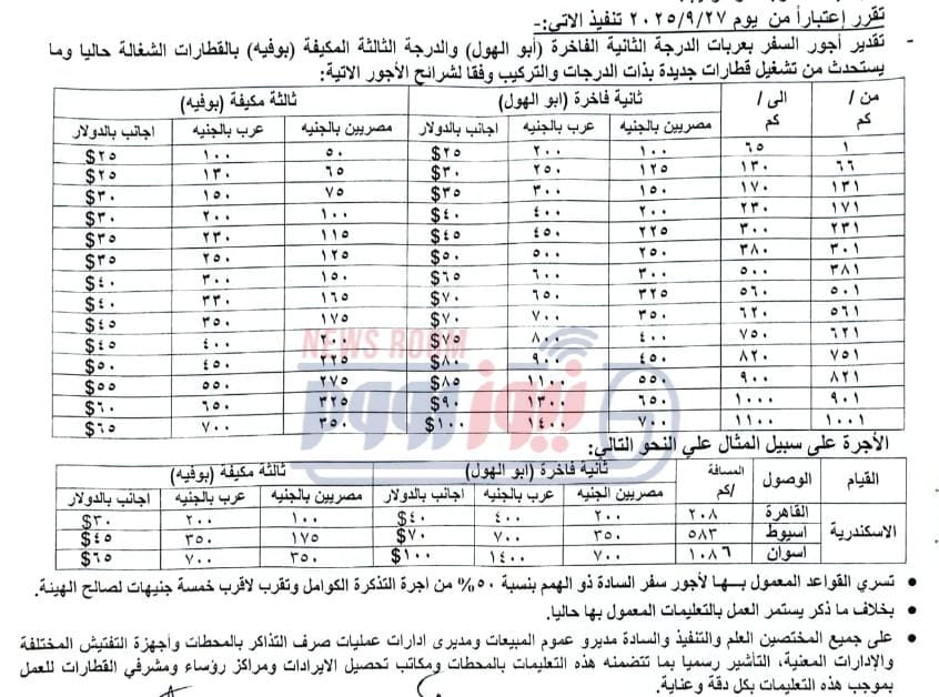 مستند التعليمات