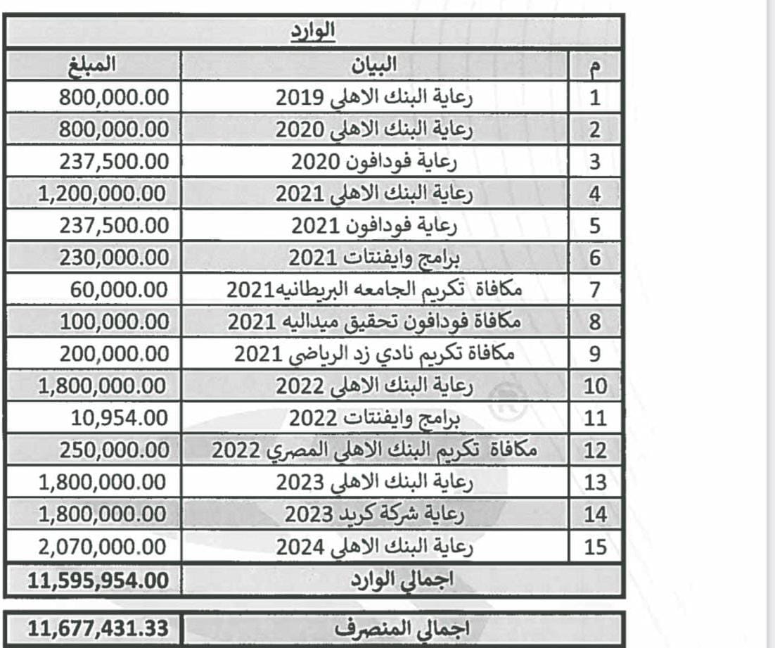 اجمالي ما تحصل عليه كيشو