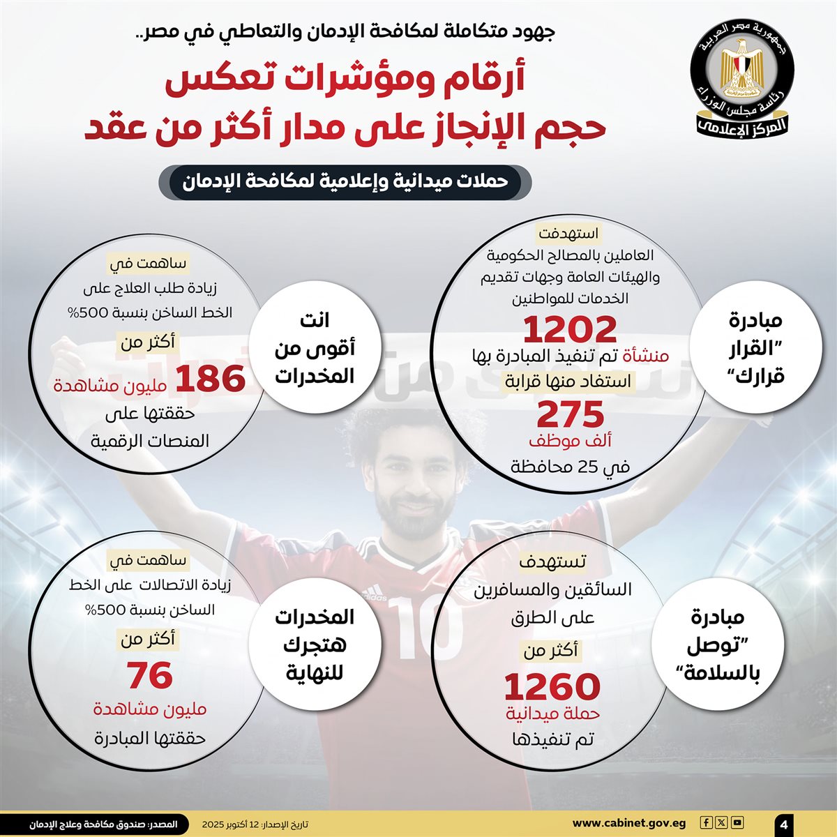 جهود الدولة لمكافحة الإدمان والتعاطي في مصر