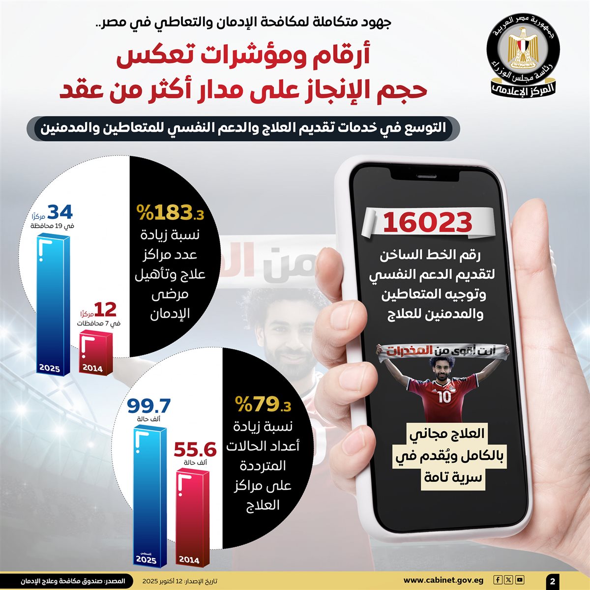 جهود الدولة لمكافحة الإدمان والتعاطي في مصر