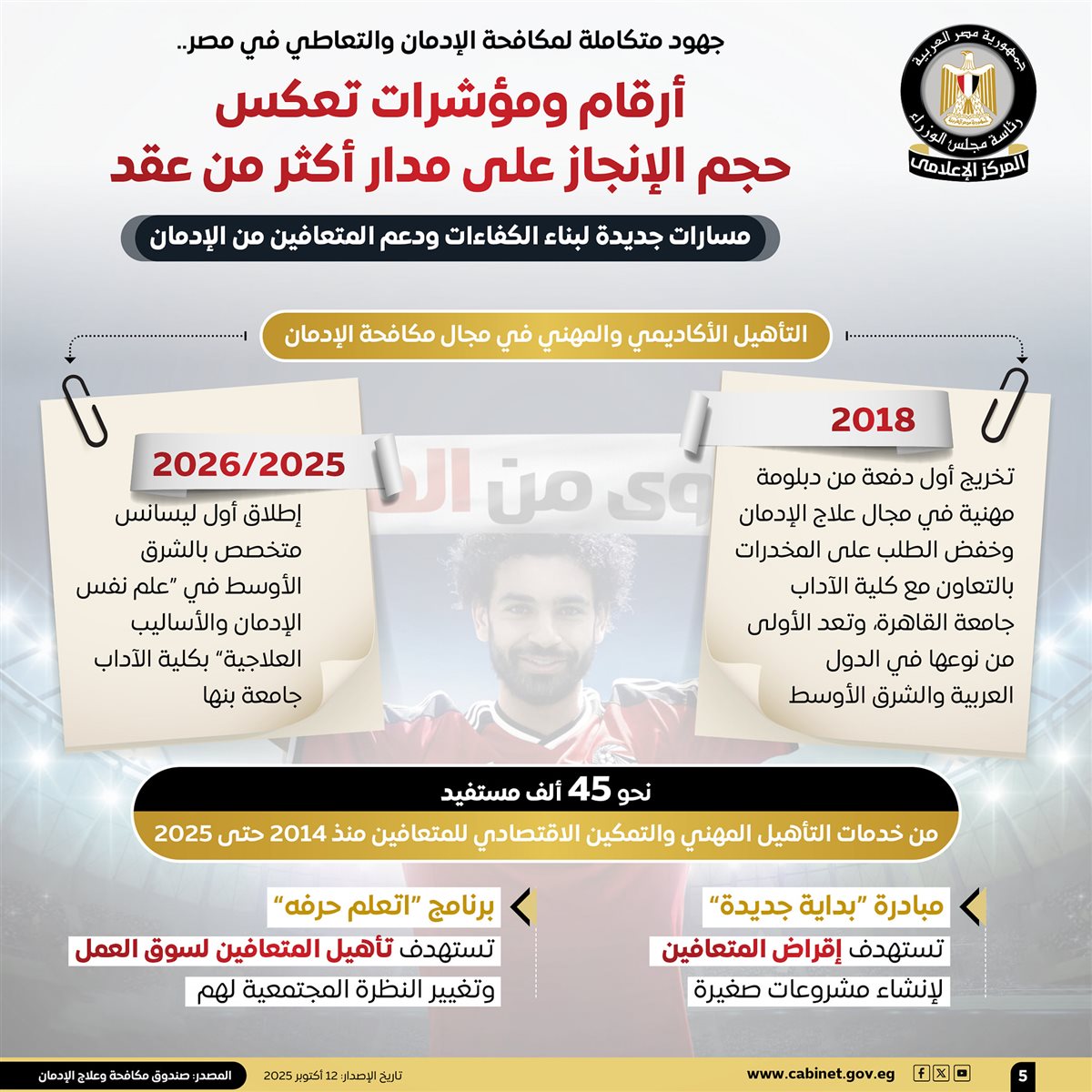 جهود الدولة لمكافحة الإدمان والتعاطي في مصر
