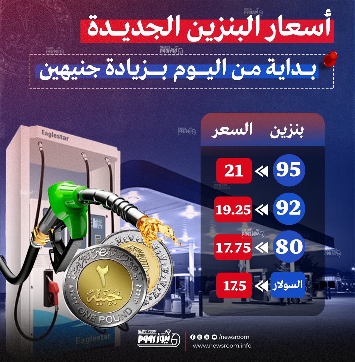 أسعار البنزين والسولار
