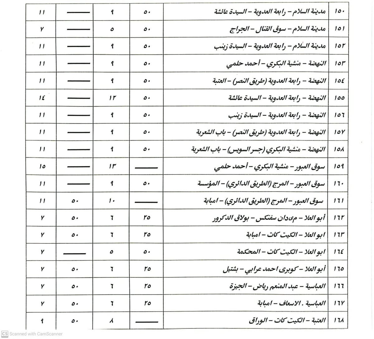 تعريفة ركوب سيارات السرفيس والنقل العام والنقل الجماعى والأقاليم والتاكسى الأبيض