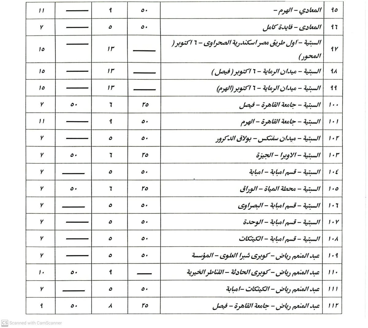 تعريفة ركوب سيارات السرفيس والنقل العام والنقل الجماعى والأقاليم والتاكسى الأبيض