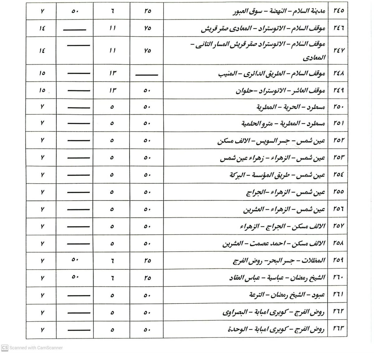تعريفة ركوب سيارات السرفيس والنقل العام والنقل الجماعى والأقاليم والتاكسى الأبيض