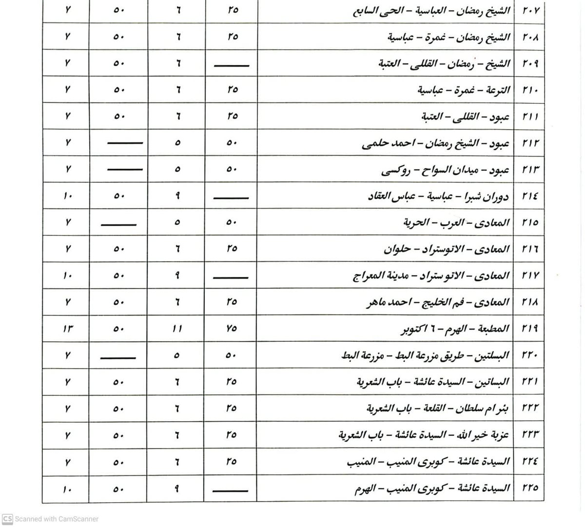 تعريفة ركوب سيارات السرفيس والنقل العام والنقل الجماعى والأقاليم والتاكسى الأبيض