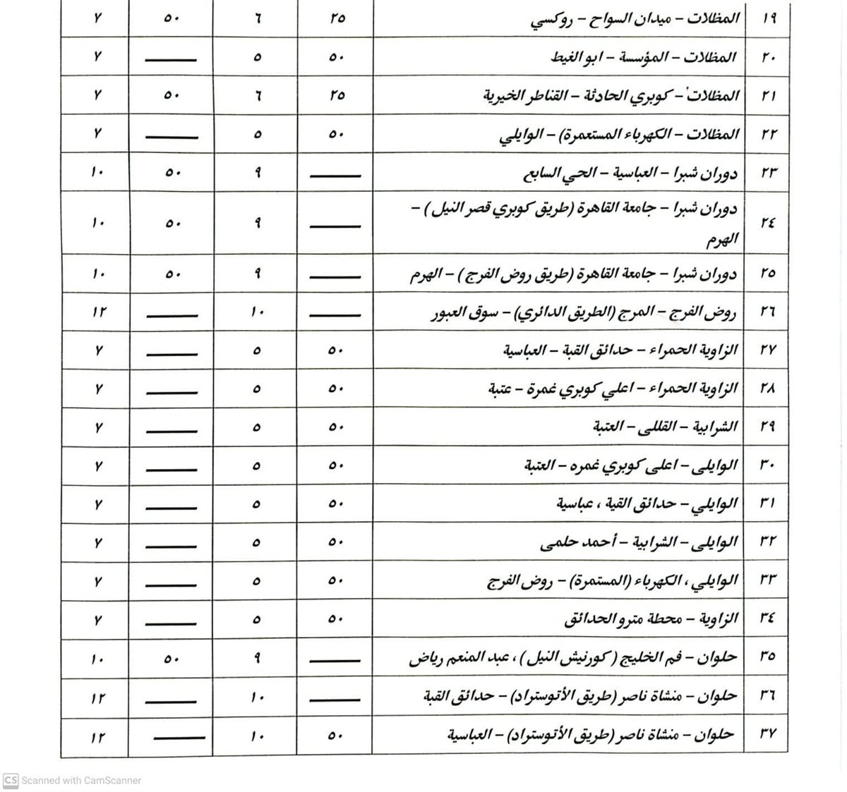 تعريفة ركوب سيارات السرفيس والنقل العام والنقل الجماعى والأقاليم والتاكسى الأبيض