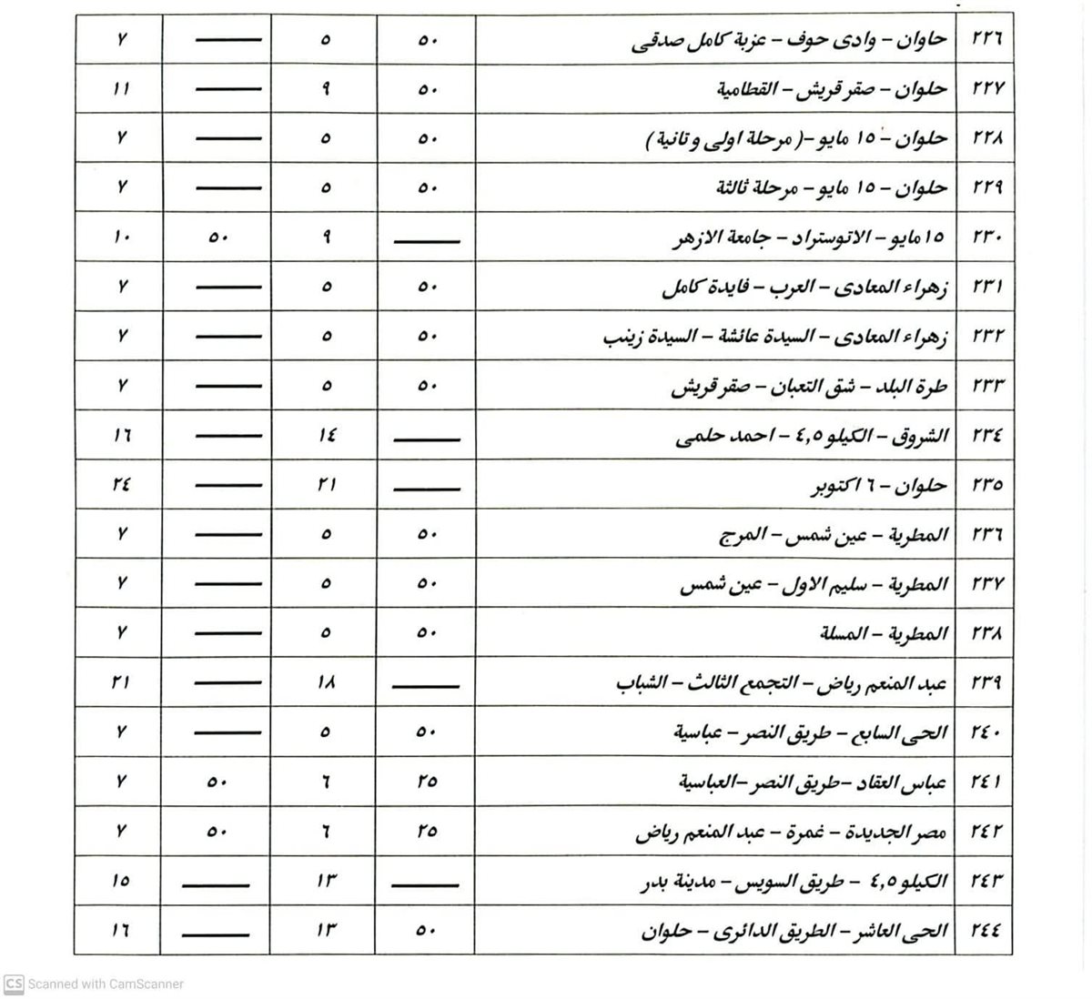 تعريفة ركوب سيارات السرفيس والنقل العام والنقل الجماعى والأقاليم والتاكسى الأبيض