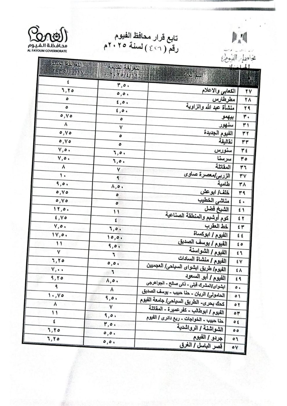 محافظ الفيوم: الإعلان عن تعريفة الركوب الجديدة لسيارات الأجرة والتاكسي