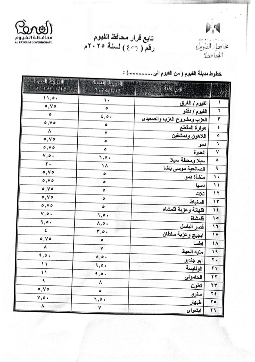 محافظ الفيوم: الإعلان عن تعريفة الركوب الجديدة لسيارات الأجرة والتاكسي