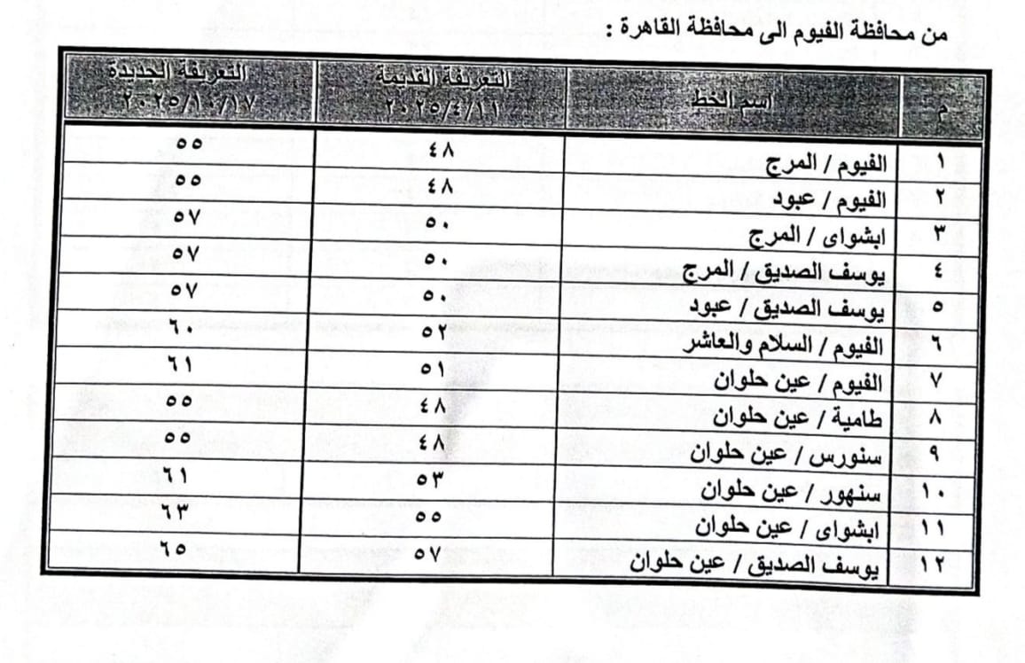 محافظ الفيوم: الإعلان عن تعريفة الركوب الجديدة لسيارات الأجرة والتاكسي