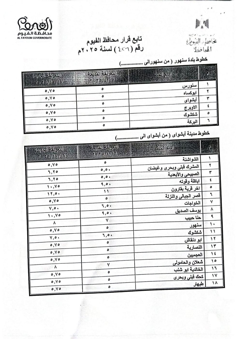 محافظ الفيوم: الإعلان عن تعريفة الركوب الجديدة لسيارات الأجرة والتاكسي