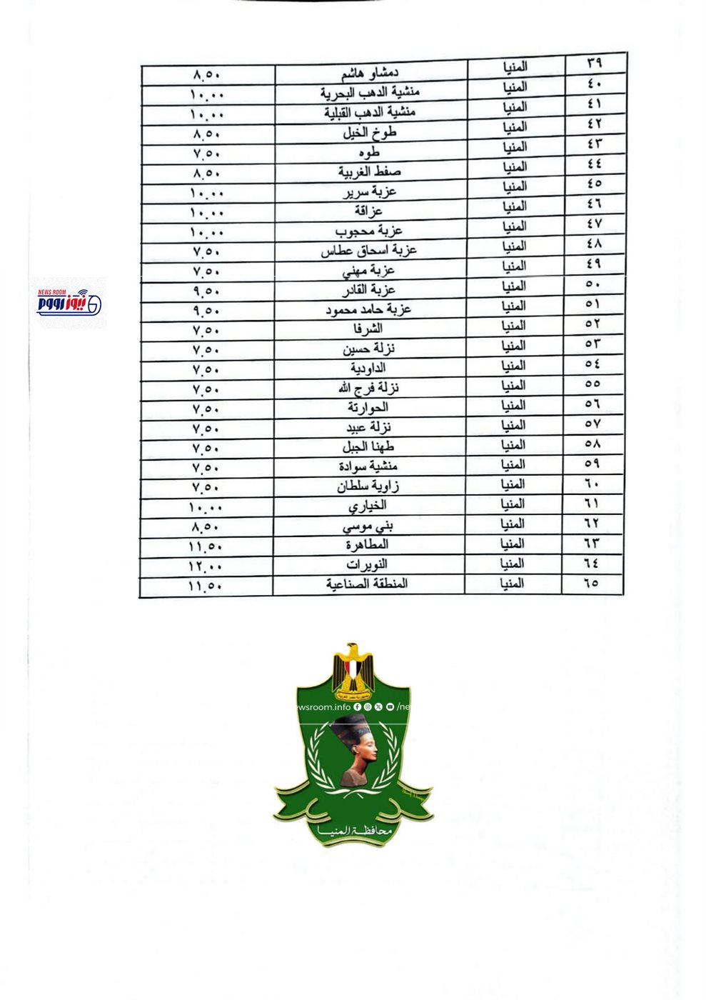 كشوف التعريفة الجديدة بالمنيا
