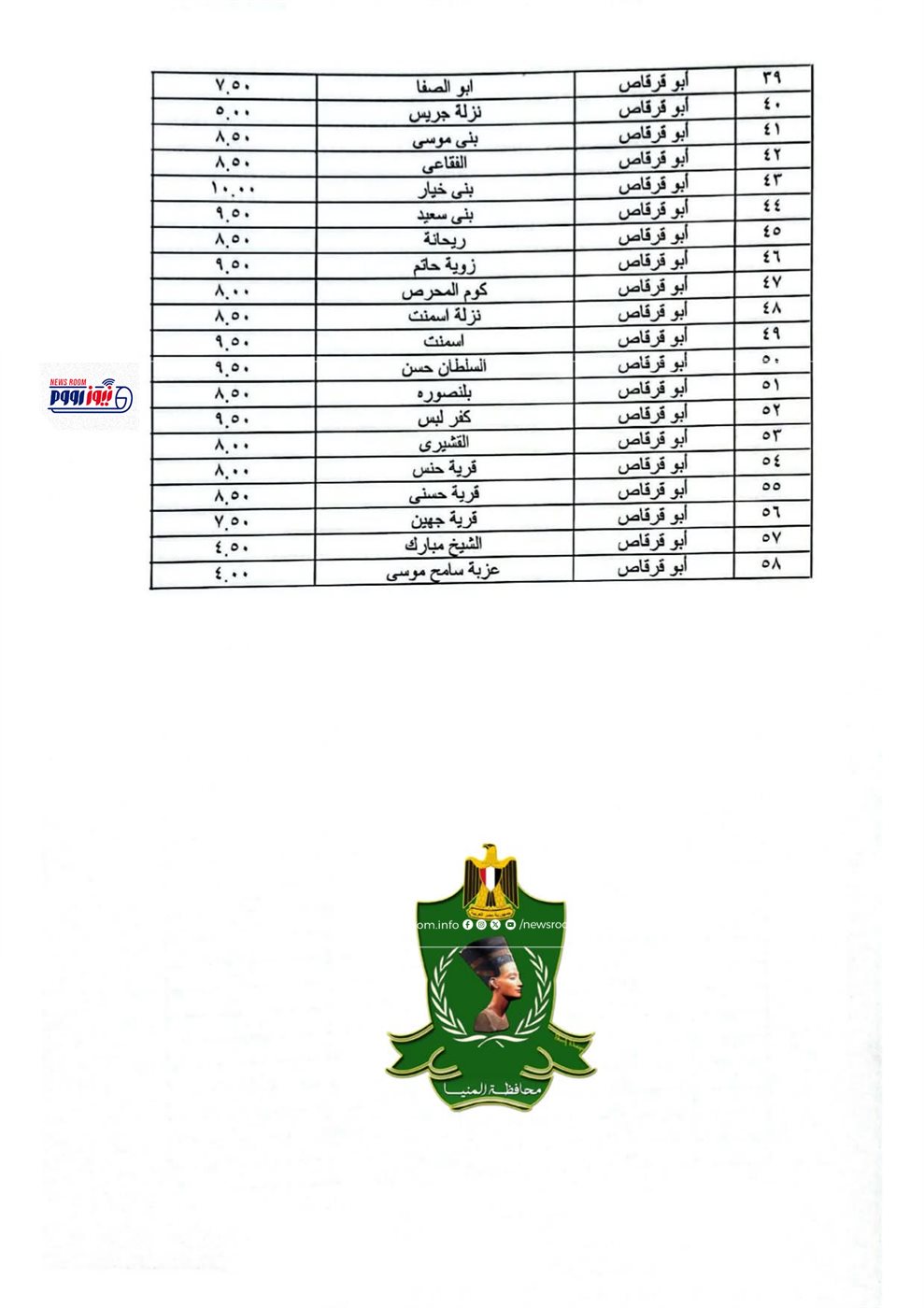 كشوف التعريفة الجديدة بالمنيا
