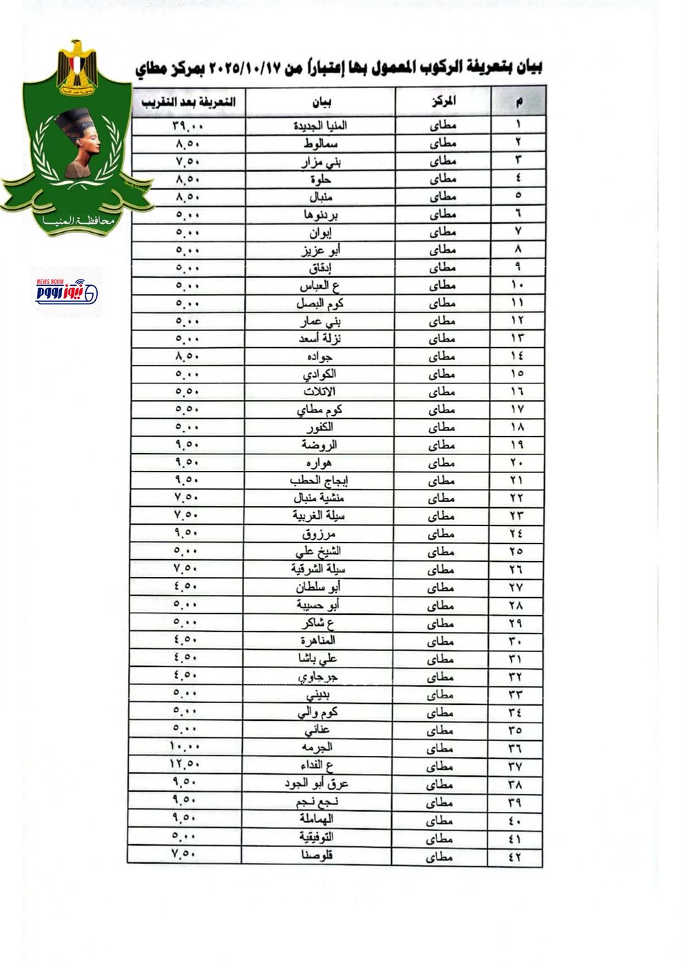 كشوف التعريفة الجديدة بالمنيا