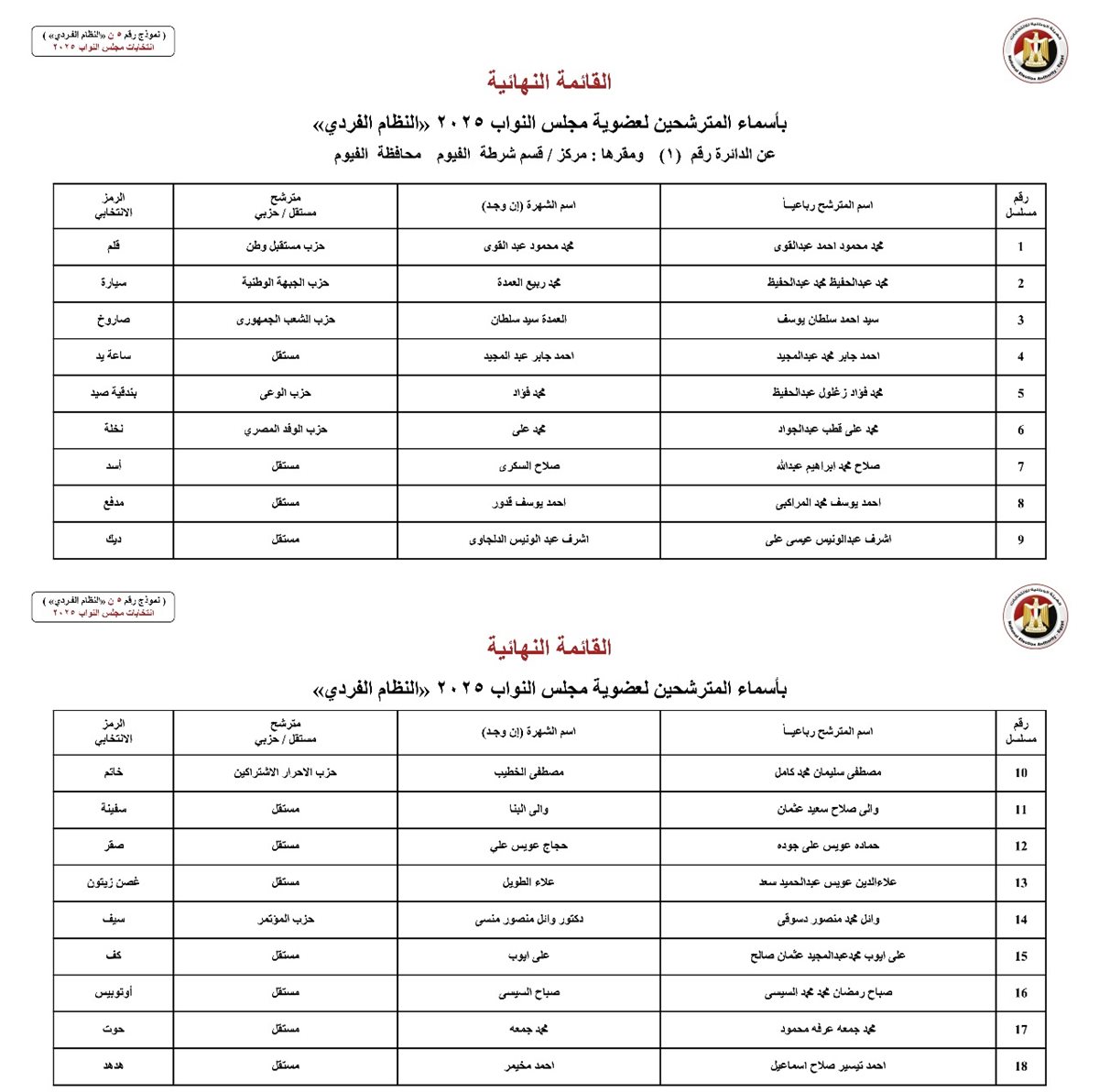 تعرف على القوائم النهائية لمرشحي انتخابات مجلس النواب بالفيوم