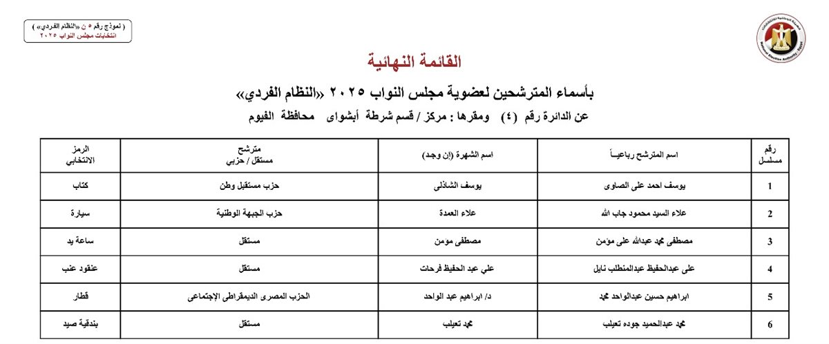 تعرف على القوائم النهائية لمرشحي انتخابات مجلس النواب بالفيوم