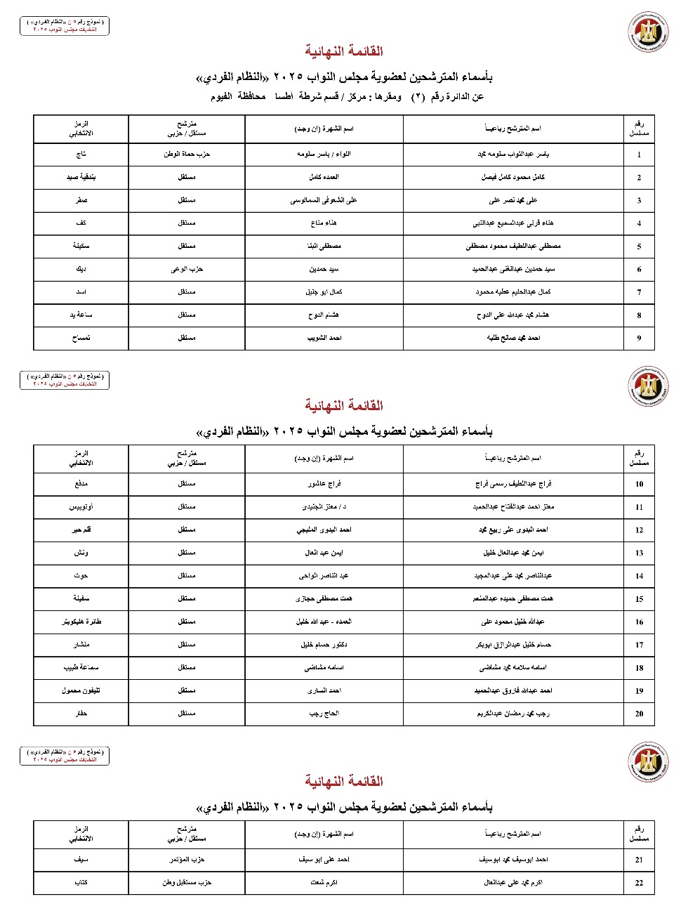 تعرف على القوائم النهائية لمرشحي انتخابات مجلس النواب بالفيوم