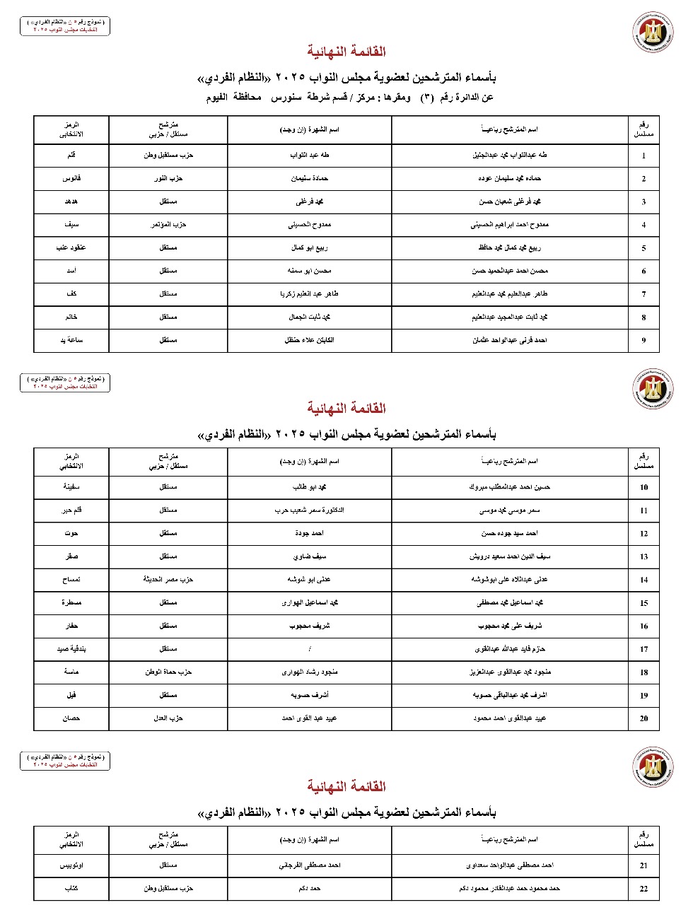 تعرف على القوائم النهائية لمرشحي انتخابات مجلس النواب بالفيوم