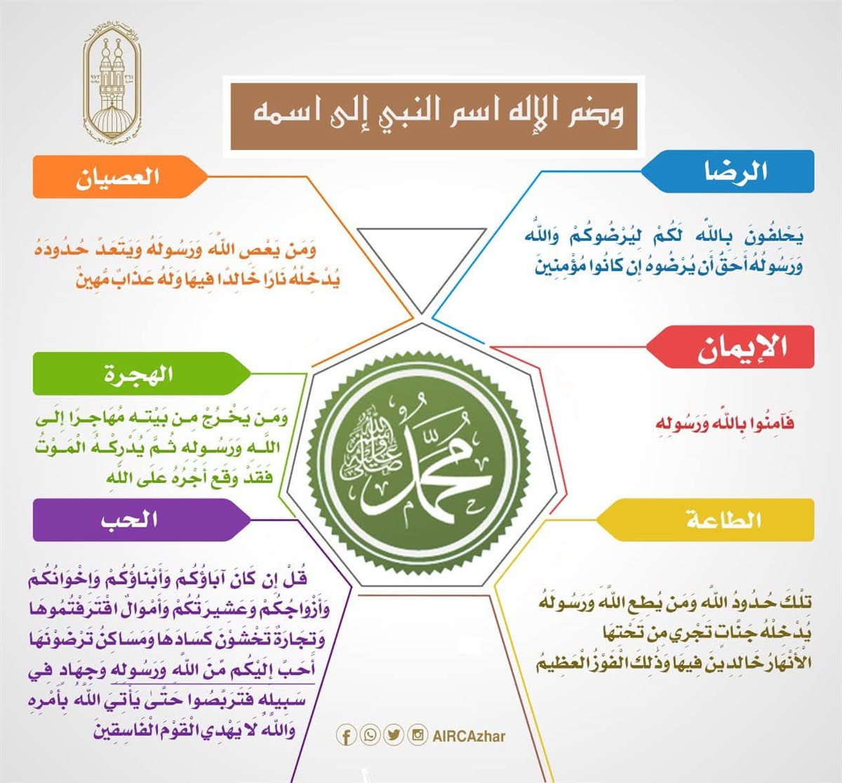 النبي محمد في القرآن
