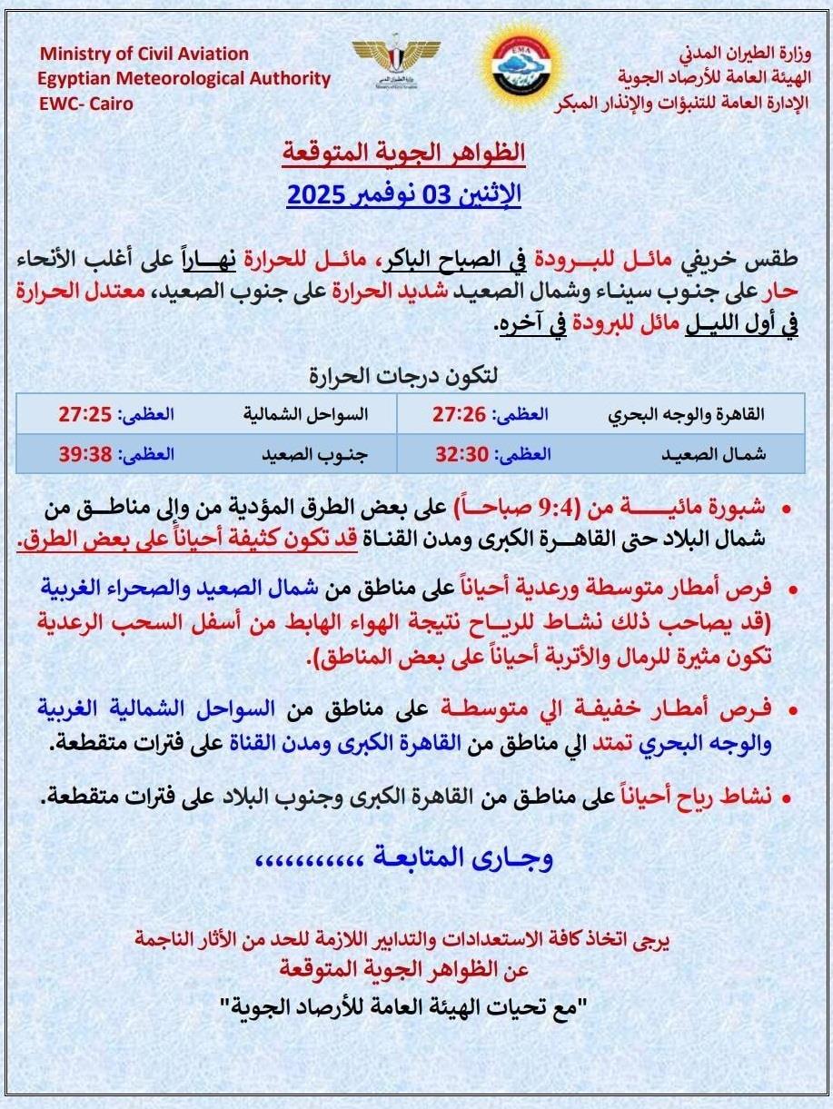 حالة الطقس اليوم 