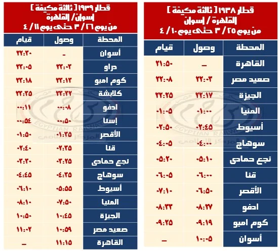مواعيد القطارات الإضافية في عيد الفطر المبارك 2025.. القائمة الكاملة