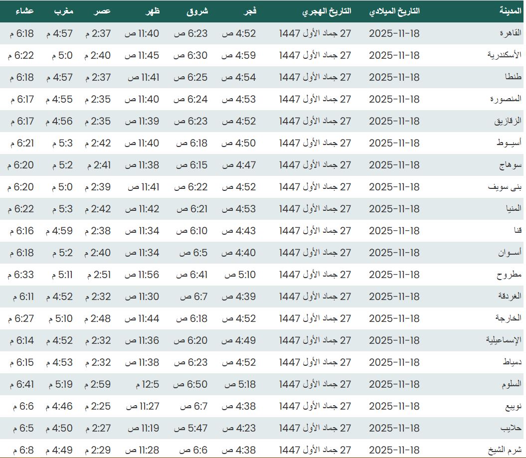 مواقيت الصلاة اليوم الثلاثاء 18 نوفمبر 2025