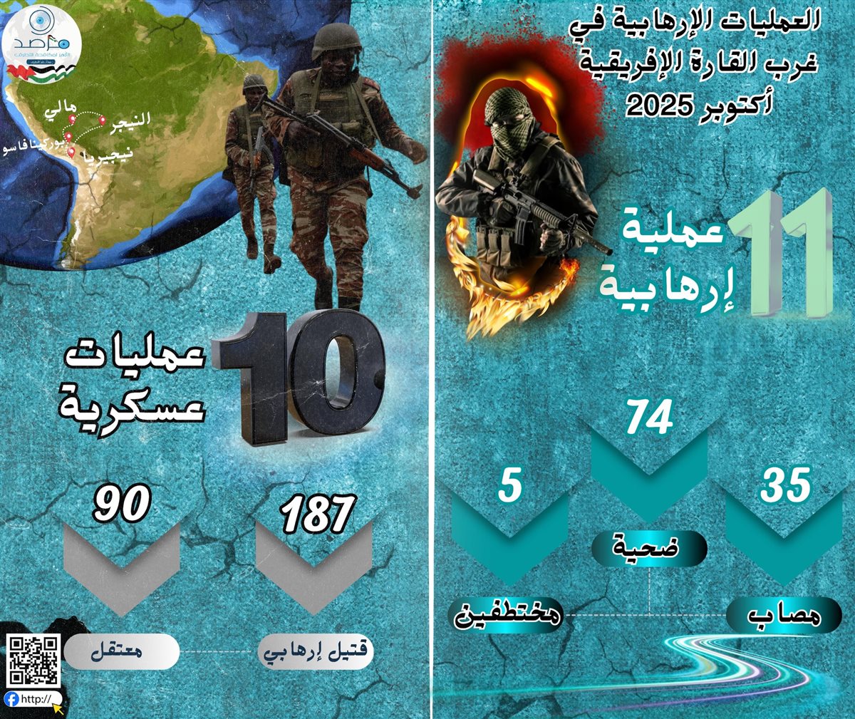 الإرهاب في إفريقيا