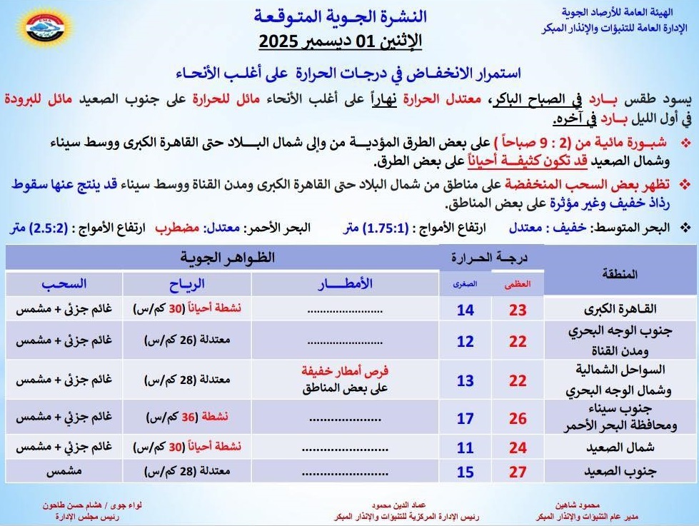 <strong>تفاصيل حالة الطقس غدا الإثنين 1-12-2025</strong>