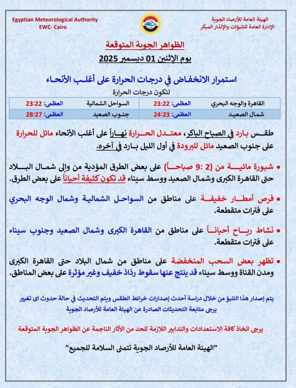 <strong>الظواهر الجوية المتوقعة وخريطة سقوط الأمطار غدا الإثنين 1-12-2025</strong>