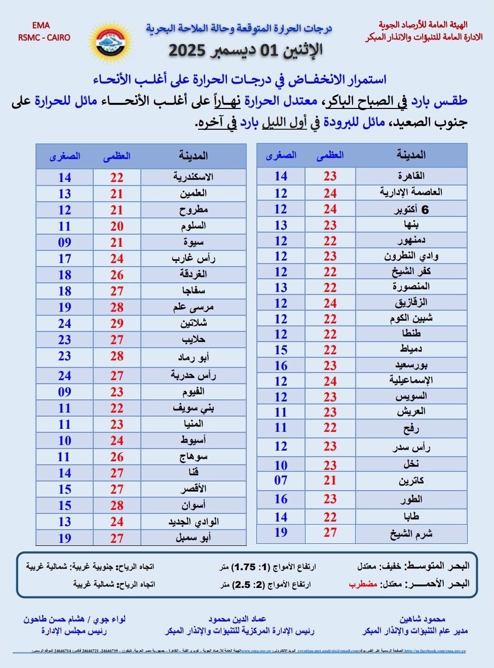 <strong>درجات الحرارة المتوقعة غدا</strong>