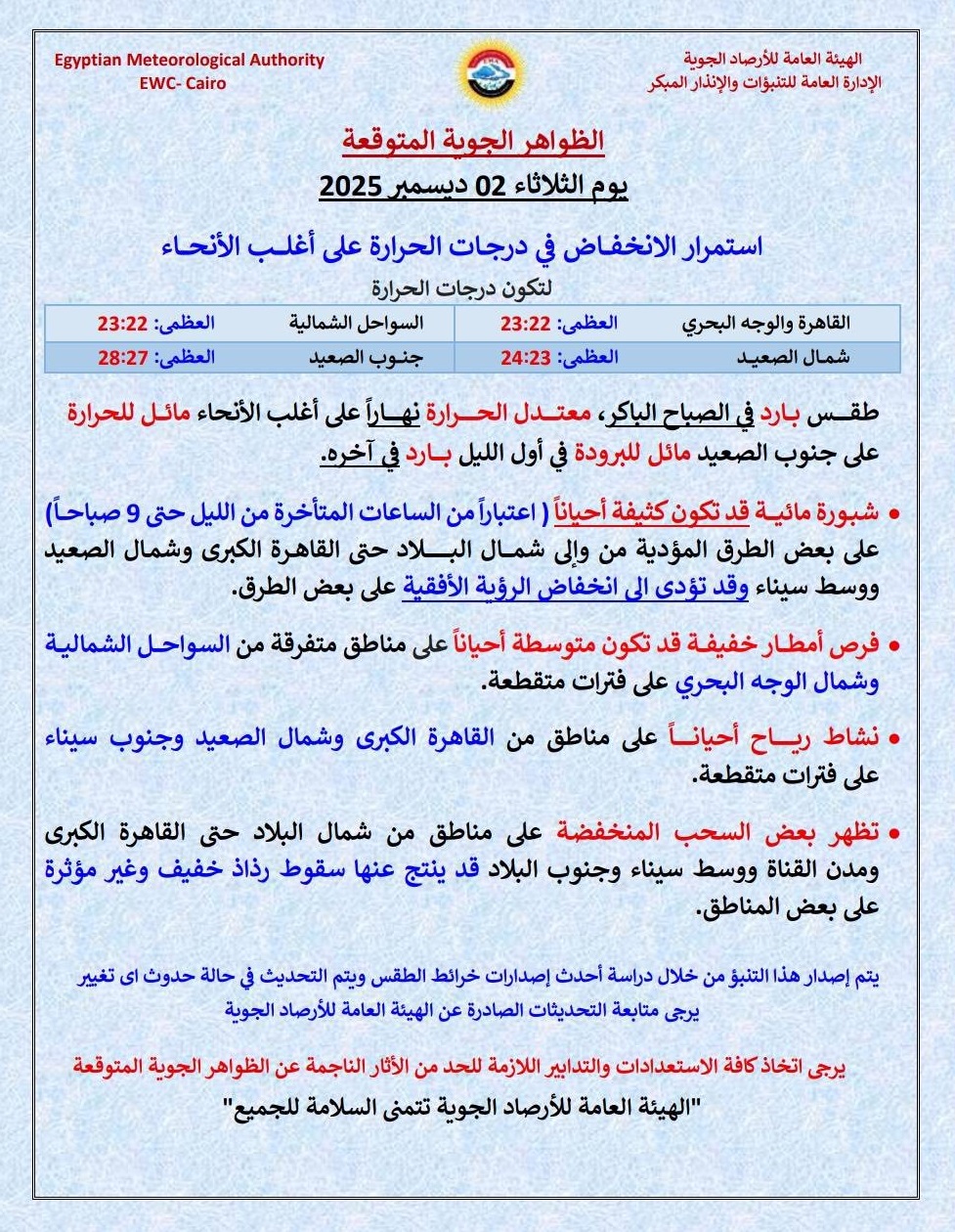 <strong>الظواهر الجوية المتوقعة غدا وخريطة سقوط الأمطار</strong>