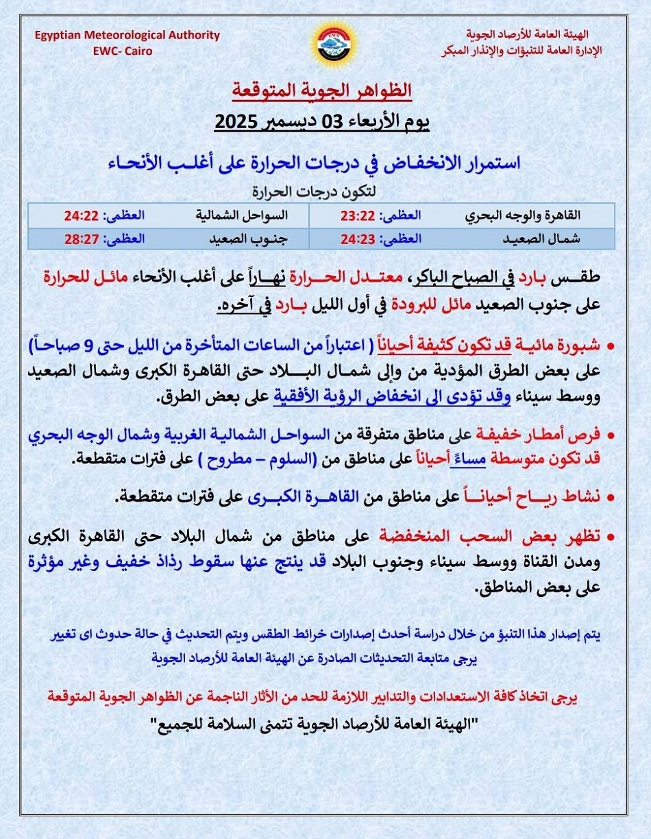 <strong>الظواهر الجوية المتوقعة غدا وخريطة سقوط الأمطار</strong>