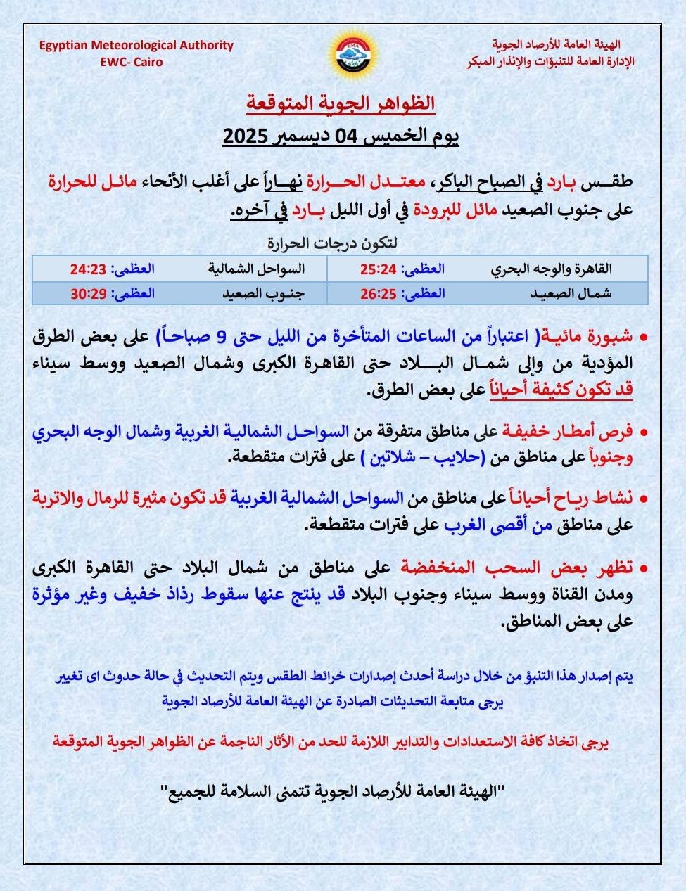 <strong>الظواهر الجوية المتوقعة غدا وخريطة سقوط الأمطار</strong>