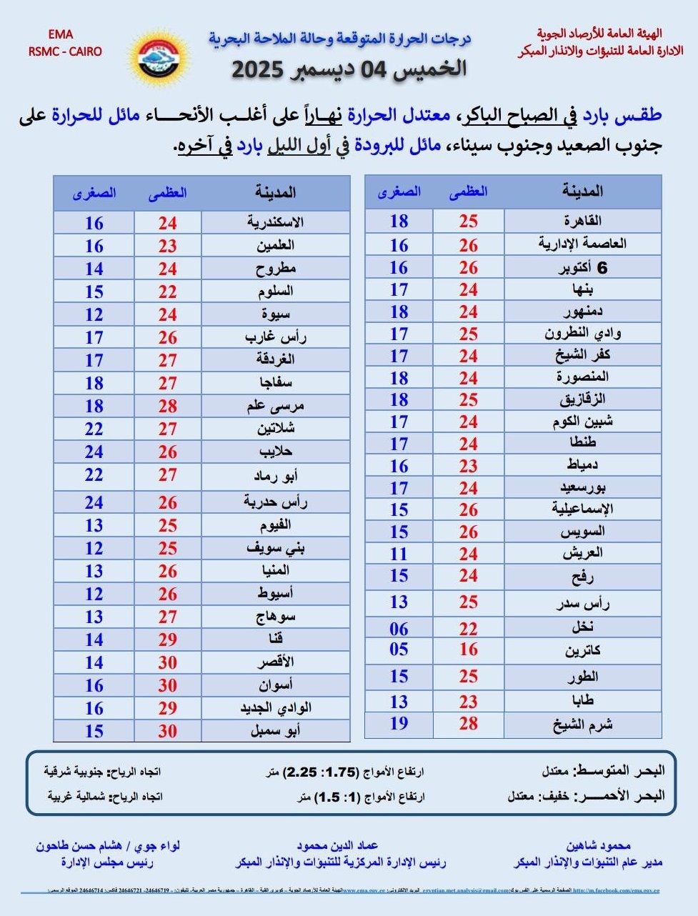 <strong>درجات الحرارة المتوقعة غدا</strong>
