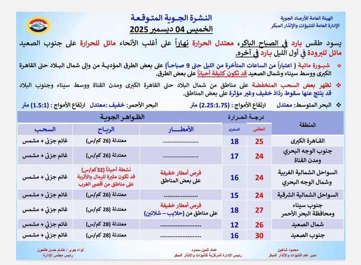 حالة الطقس اليوم