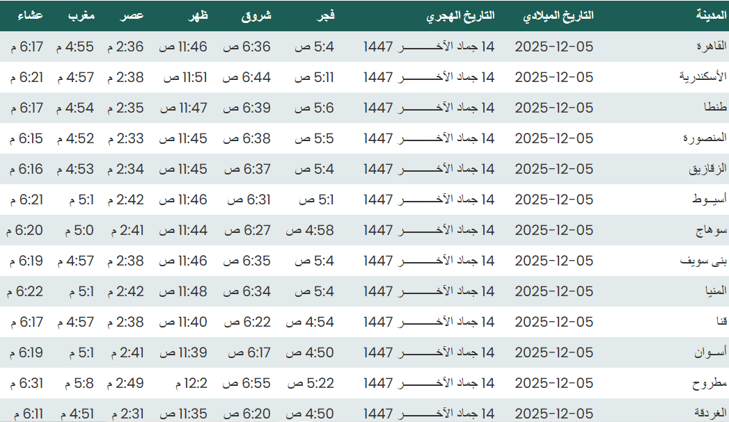 مواقيت الصلاة اليوم