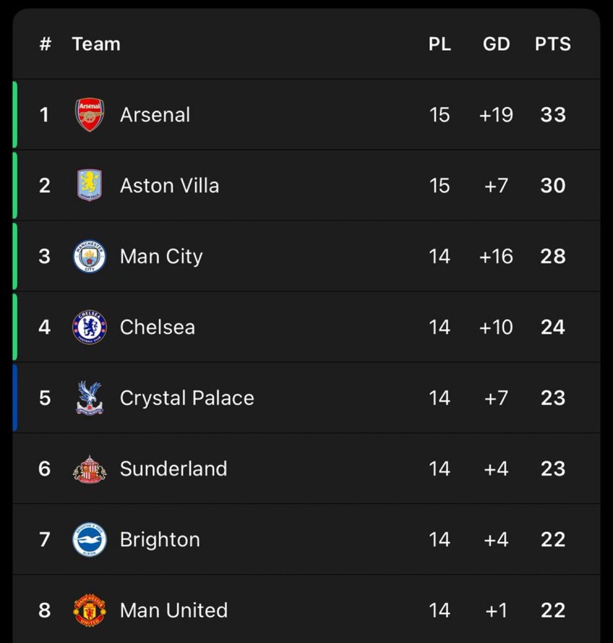 نتيجة وملخص وأهداف مباراة أرسنال وأستون فيلا