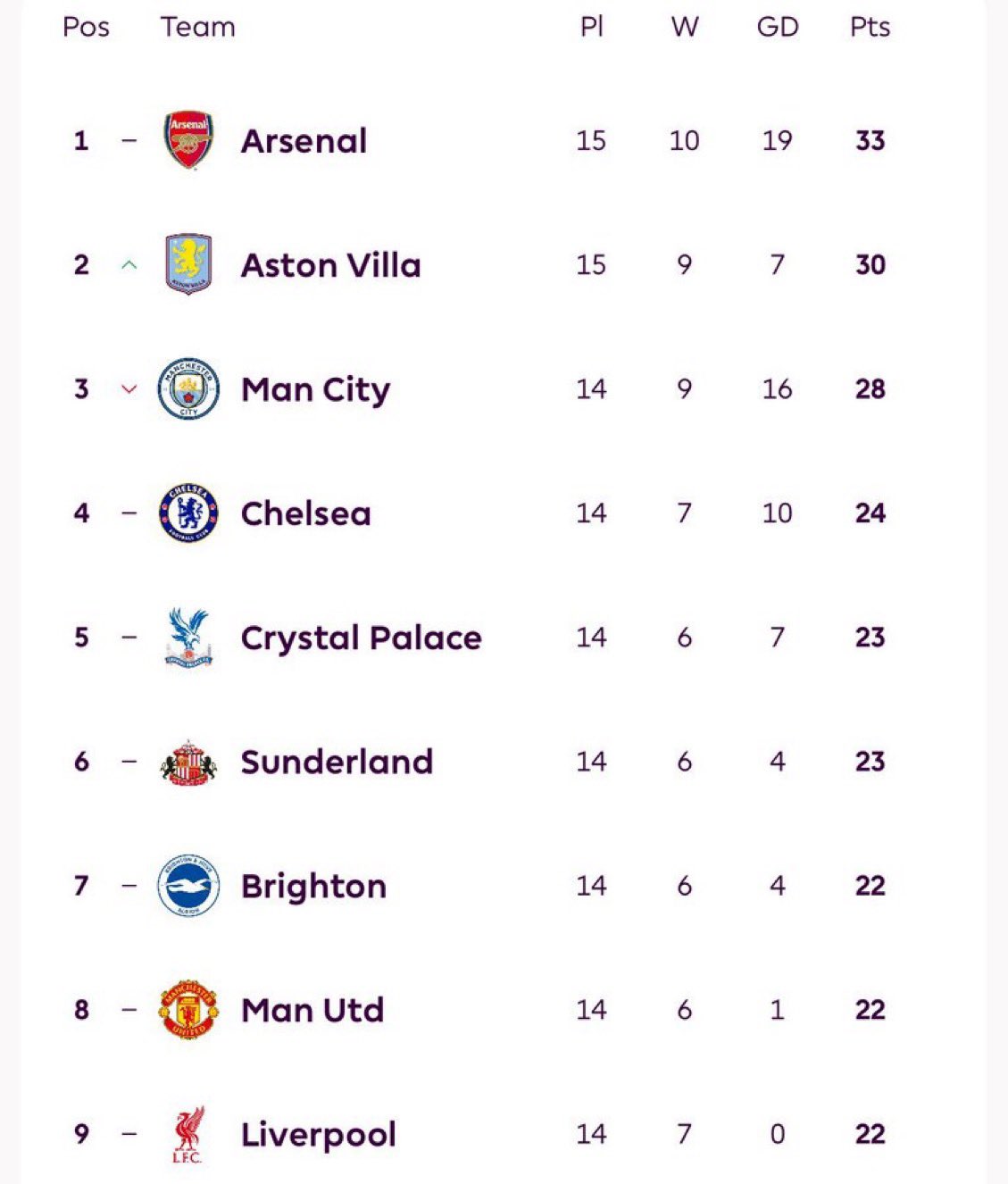  نتيجة ومخلص وأهداف مباراة مانشستر سيتي وسندرلاند