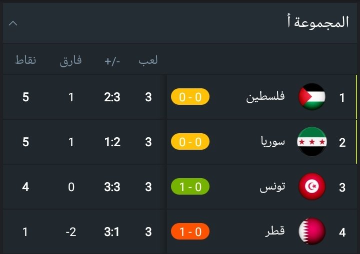نتيجة وملخص وأهداف مباراة فلسطين وسوريا