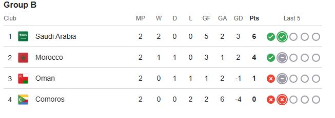 نتيجة وملخص وأهداف مباراة فلسطين وسوريا