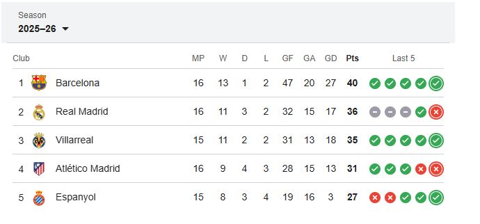 نتيجة وأهداف وملخص مباراة ريال مدريد وسيلتا فيجو